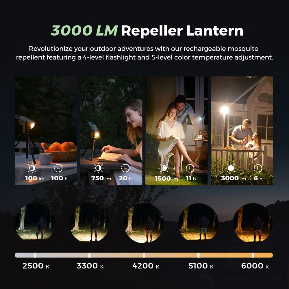 EVO Repeller Mosquito Repeller Rechargeable with 3000LM Camping Lantern for Outdoor Patios Camping (Mats Not Include)